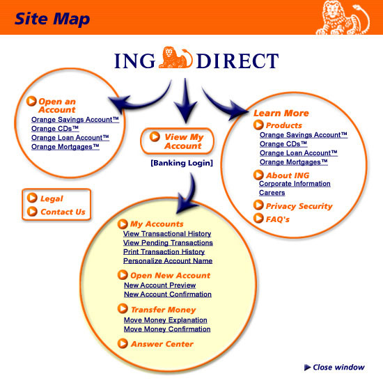 ING Direct